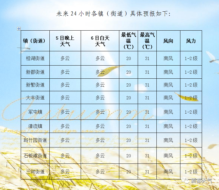 麦新镇天气预报及未来天气趋势解析