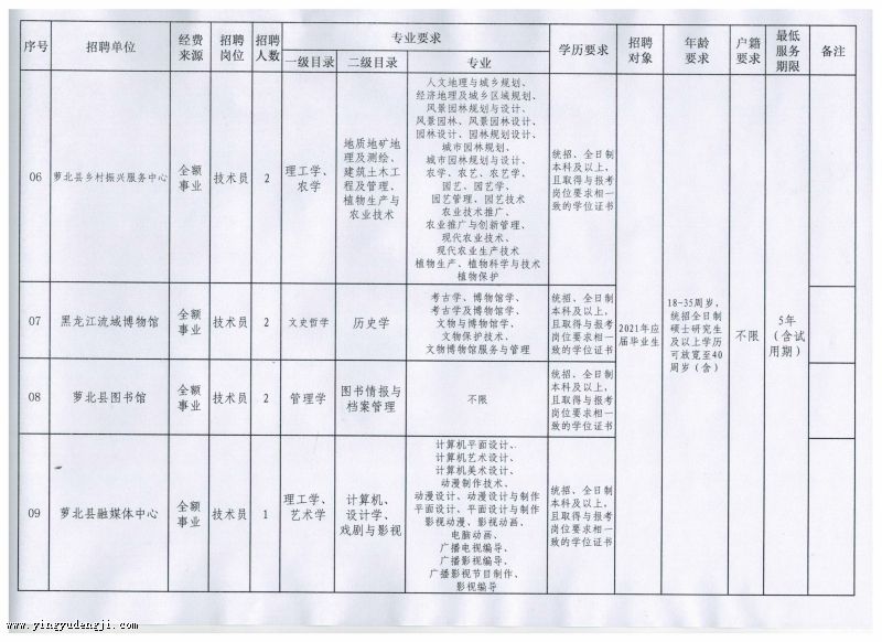 明山区成人教育事业单位发展规划纲要揭晓