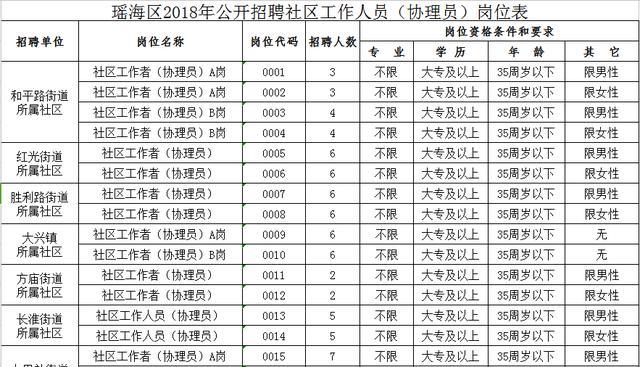 彭确居委会最新招聘信息详解