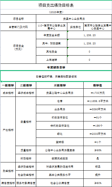 贵池区级公路维护监理事业单位人事任命动态解析