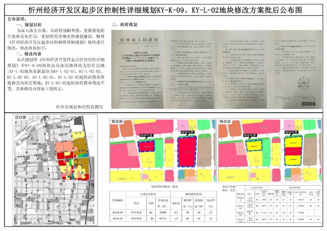 山西省忻州市忻府区西张乡发展规划展望，未来蓝图揭秘