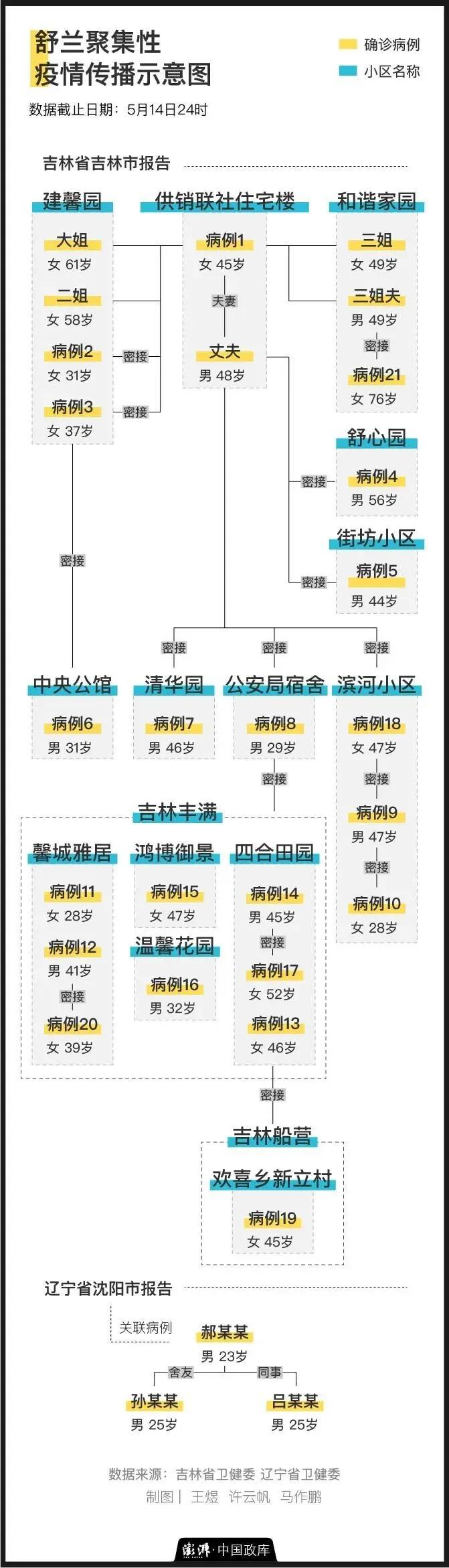 丰满区人民政府办公室最新发展规划概览