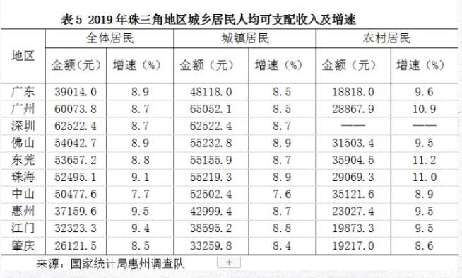 中山市统计局最新新闻解读与分析