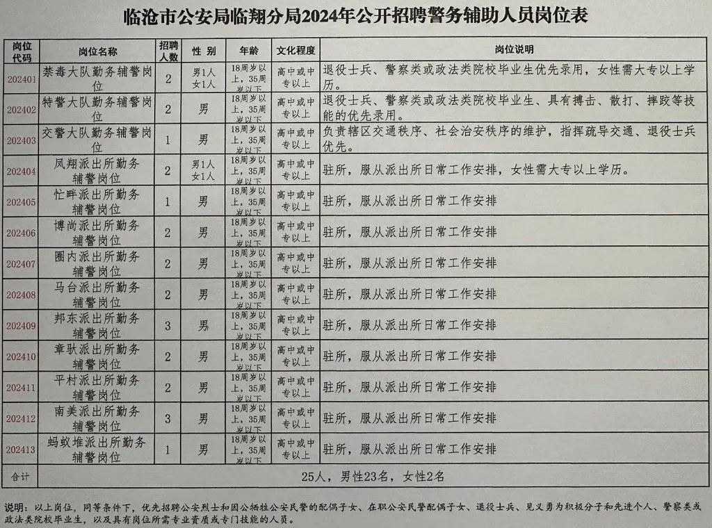 鸡冠区人民政府办公室最新招聘概览