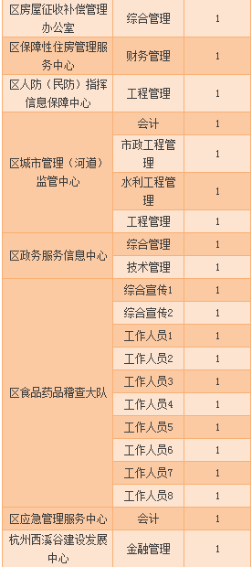 弋江区公路运输管理事业单位招聘启事概览