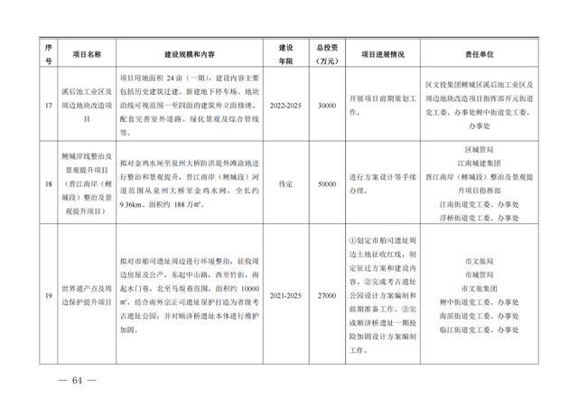 鲤城区科技局最新项目概览与进展