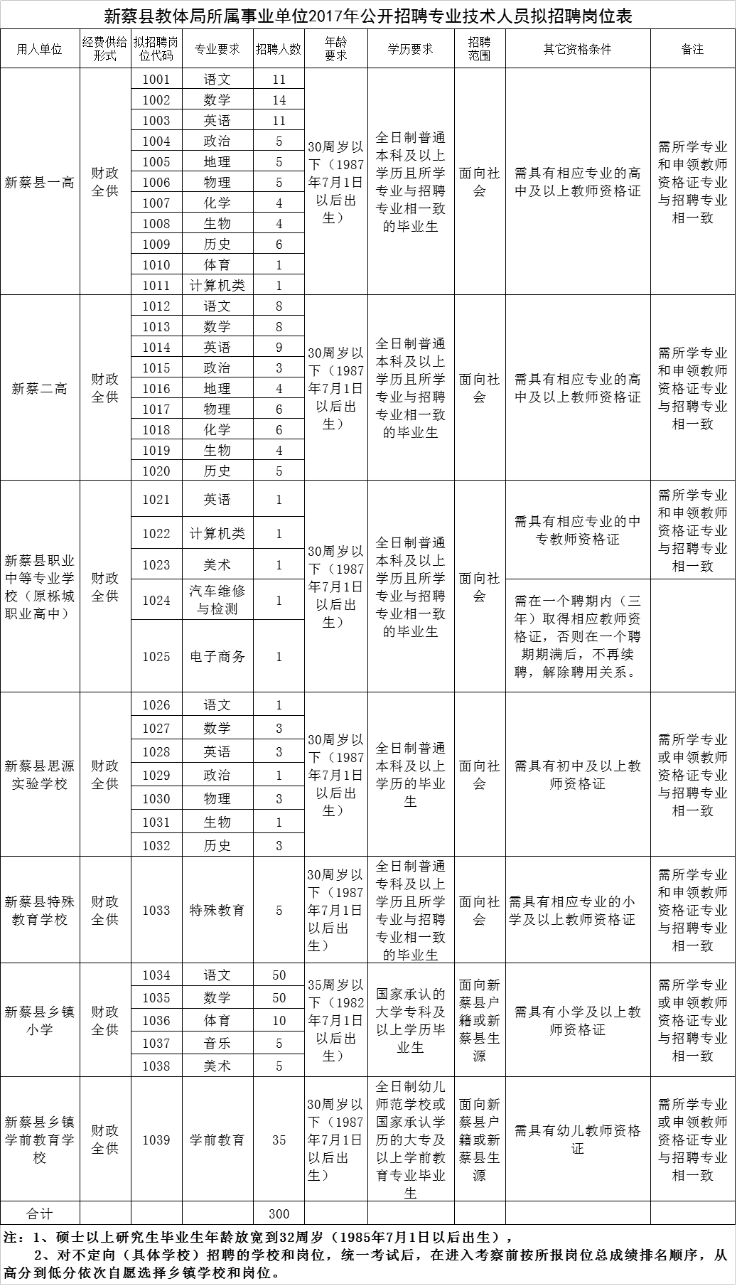 新蔡县特殊教育事业单位人事任命动态解析