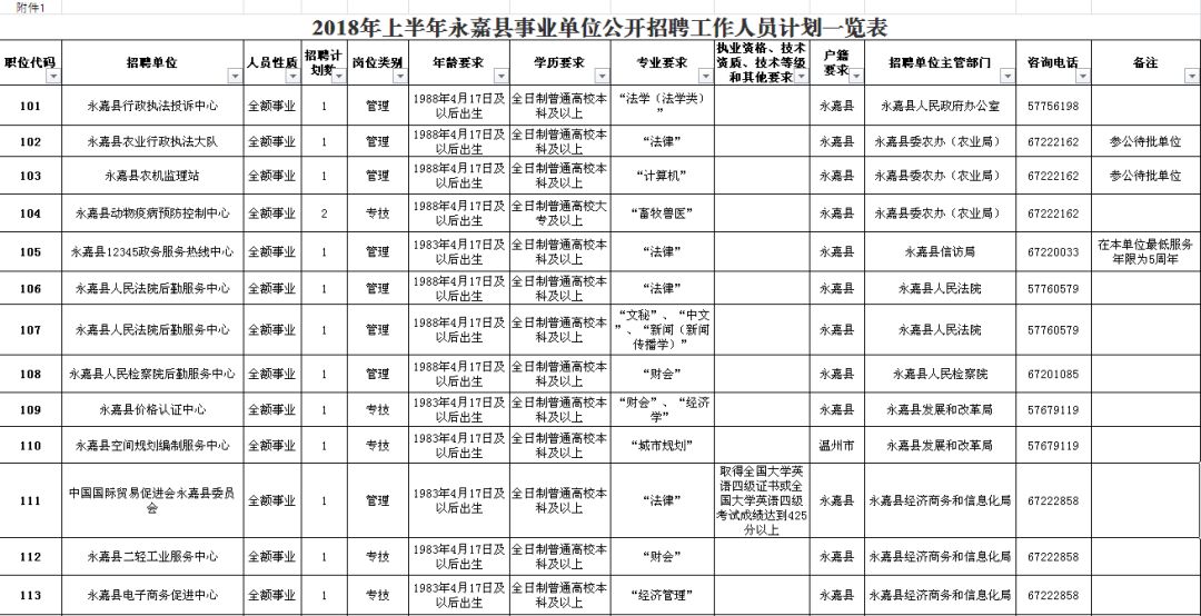 隆尧县级公路维护监理事业单位招聘启事，开启职业之路新篇章