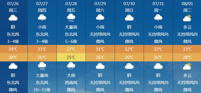 同庆镇天气预报更新通知