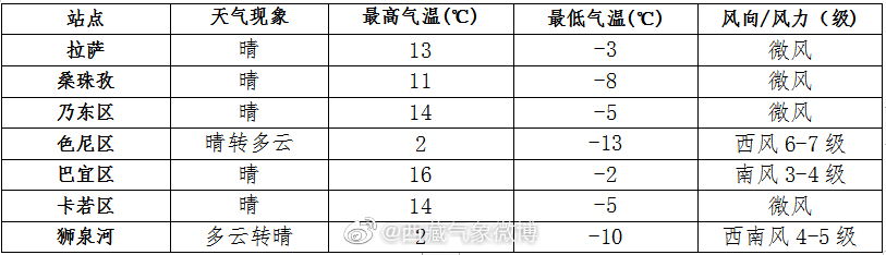 吉普村天气预报更新通知