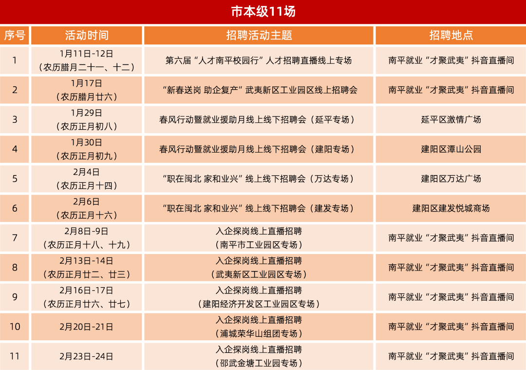 南平市人事局最新招聘信息全面解析