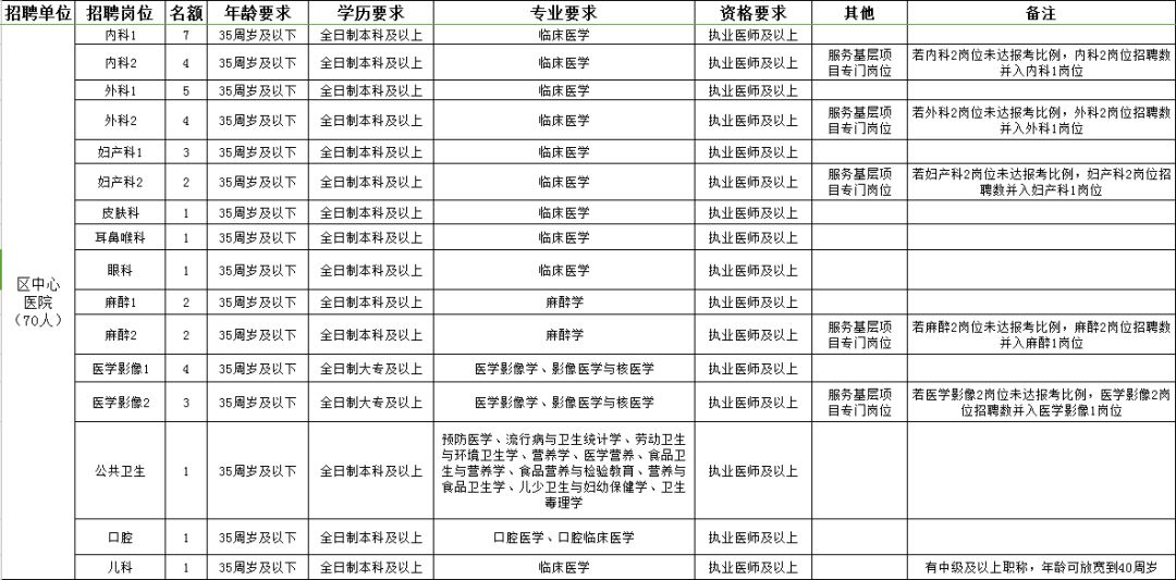 八道江区康复事业单位招聘最新信息全面解析