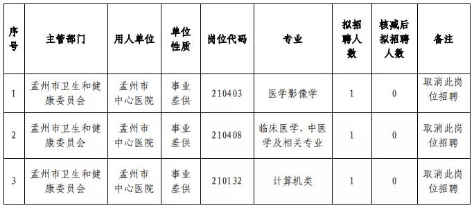 孟州市人社局最新招聘信息概览