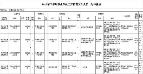 涪城区级公路维护监理事业单位招聘启事概览