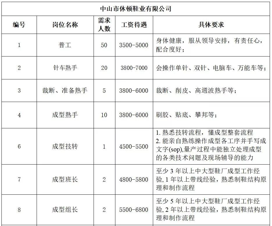 已略乡最新招聘信息全面解析