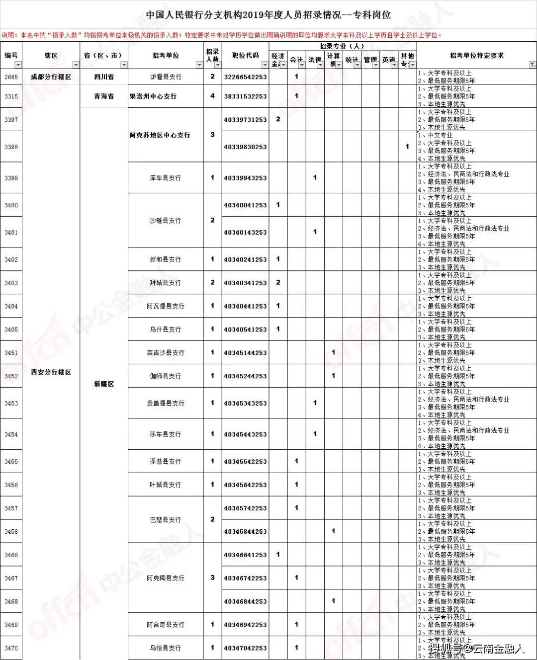 茂南区小学最新招聘资讯总览