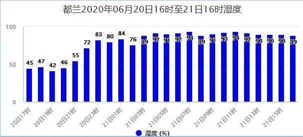 乐里镇天气预报更新通知