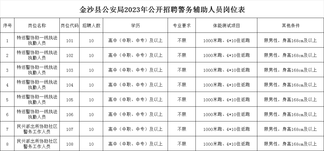 金沙县公路运输管理事业单位最新项目概览与进展