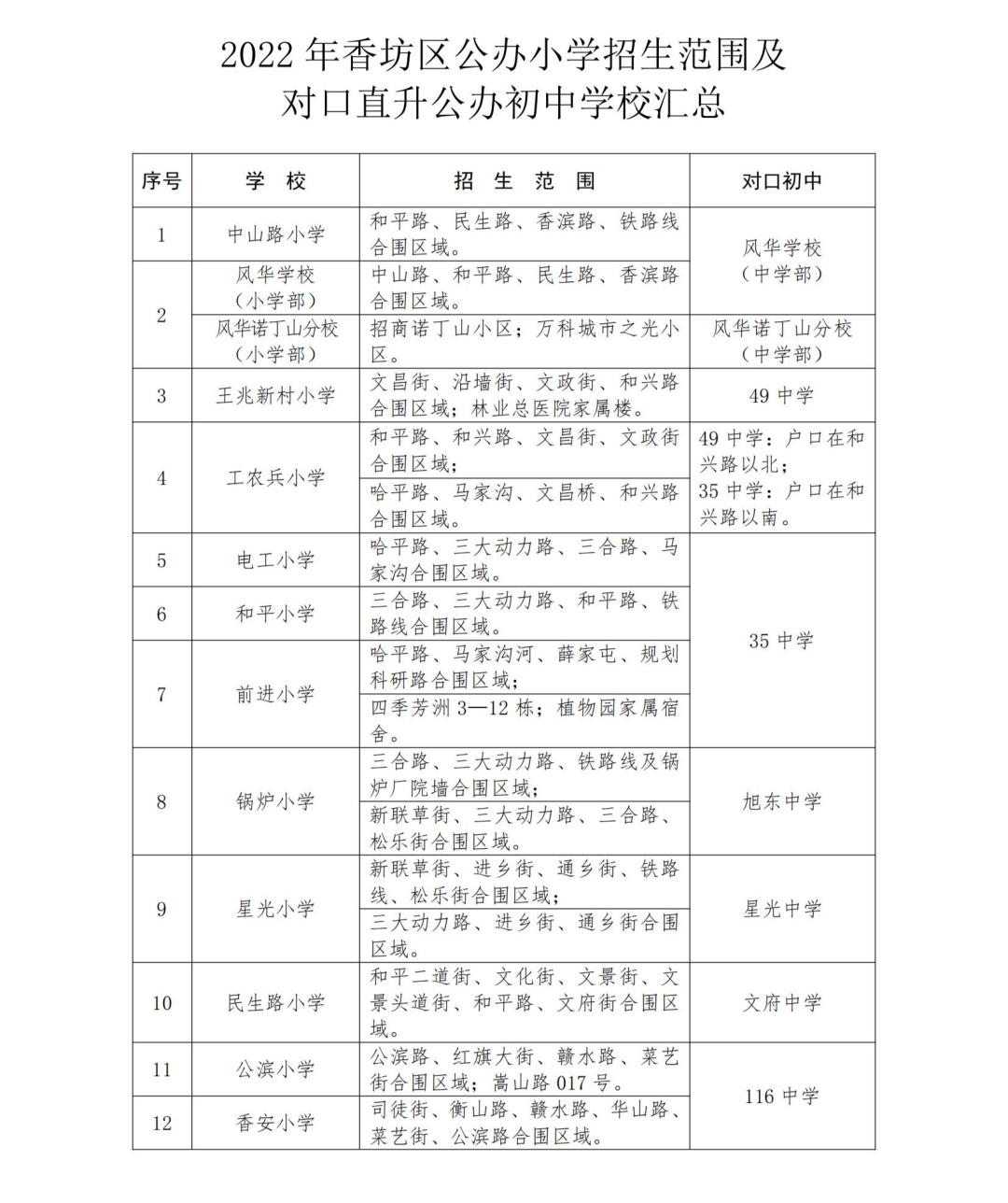 香坊区初中发展规划，迈向优质教育新时代的蓝图