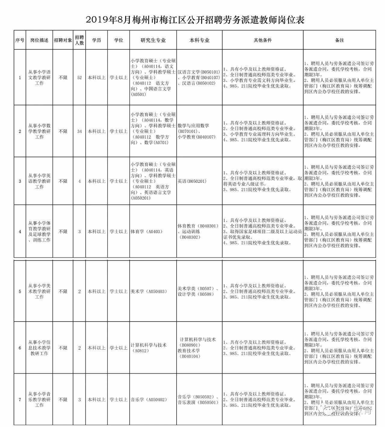 梅江区文化局最新招聘信息深度解析