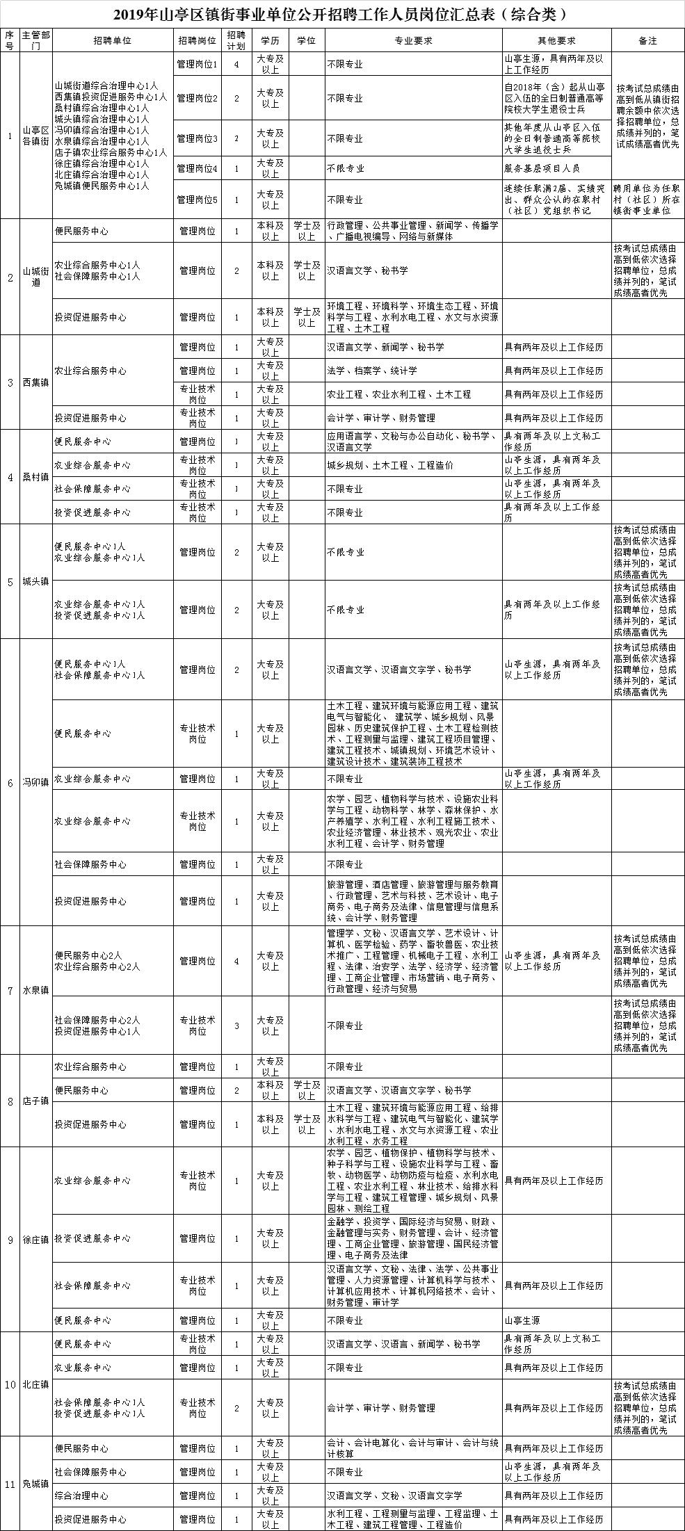 山亭区退役军人事务局新招聘启幕，诚邀英才共赴新征程