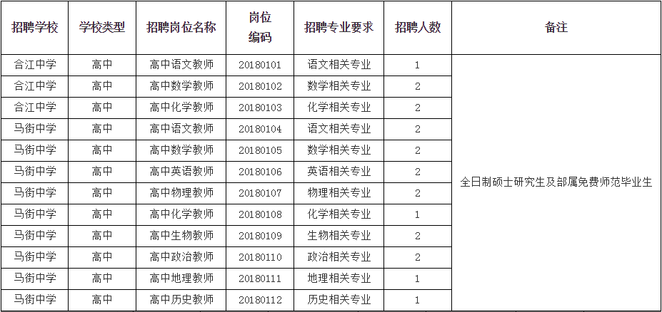 合江县初中最新招聘信息汇总