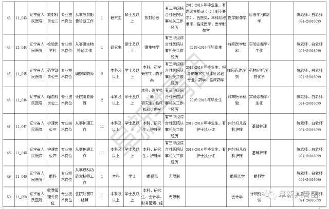 振安区计划生育委员会招聘公告及详细信息解读