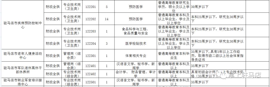 遂平县退役军人事务局招聘启事概览