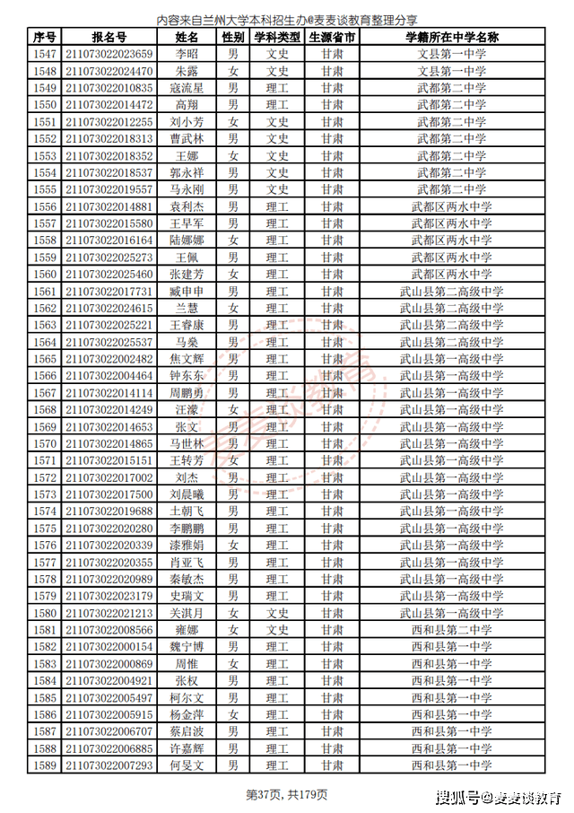 兰州市共青团市委人事大调整，新篇章正式开启