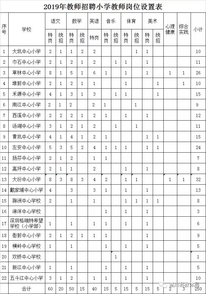 遂川县自然资源和规划局招聘启事概览