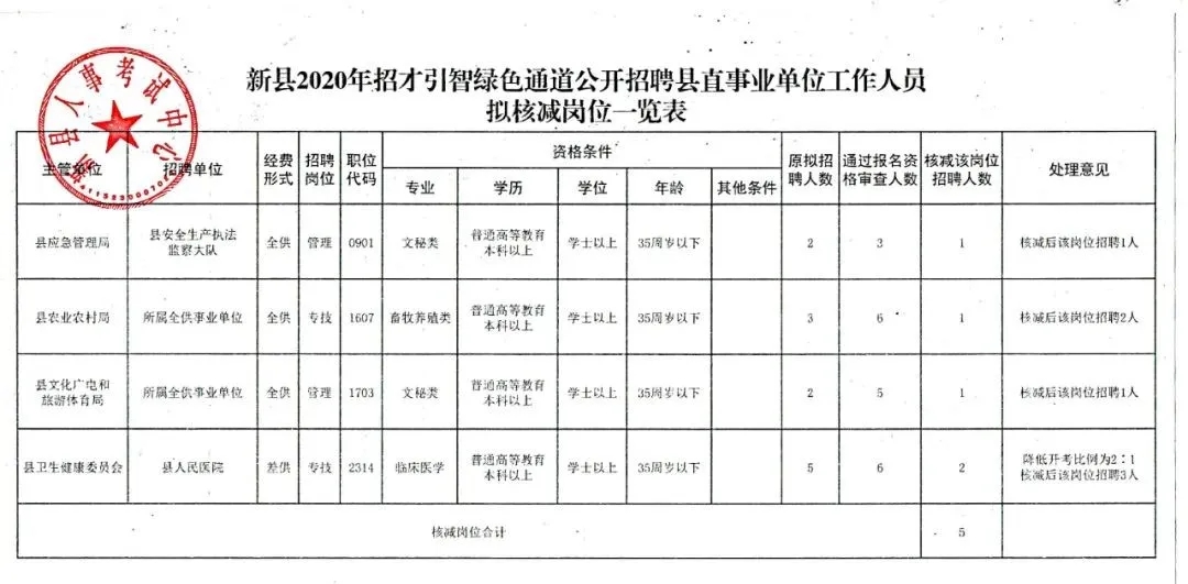 雅江县民政局最新招聘信息深度解析