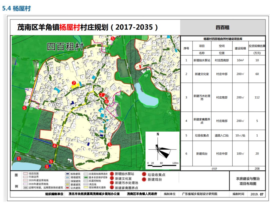 夏当村发展规划概览