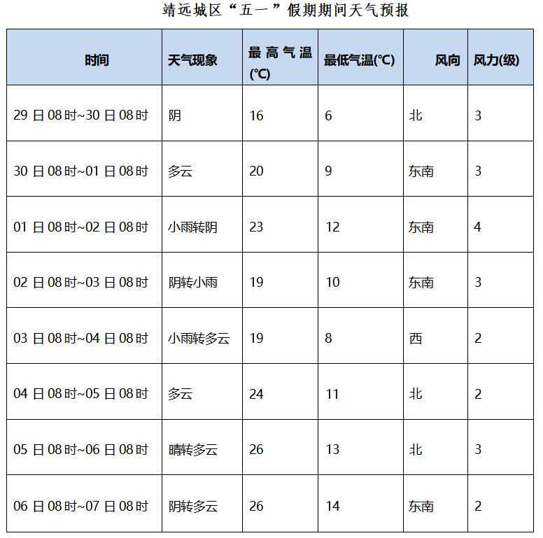 汐子镇政府天气预报，气象动态与影响分析