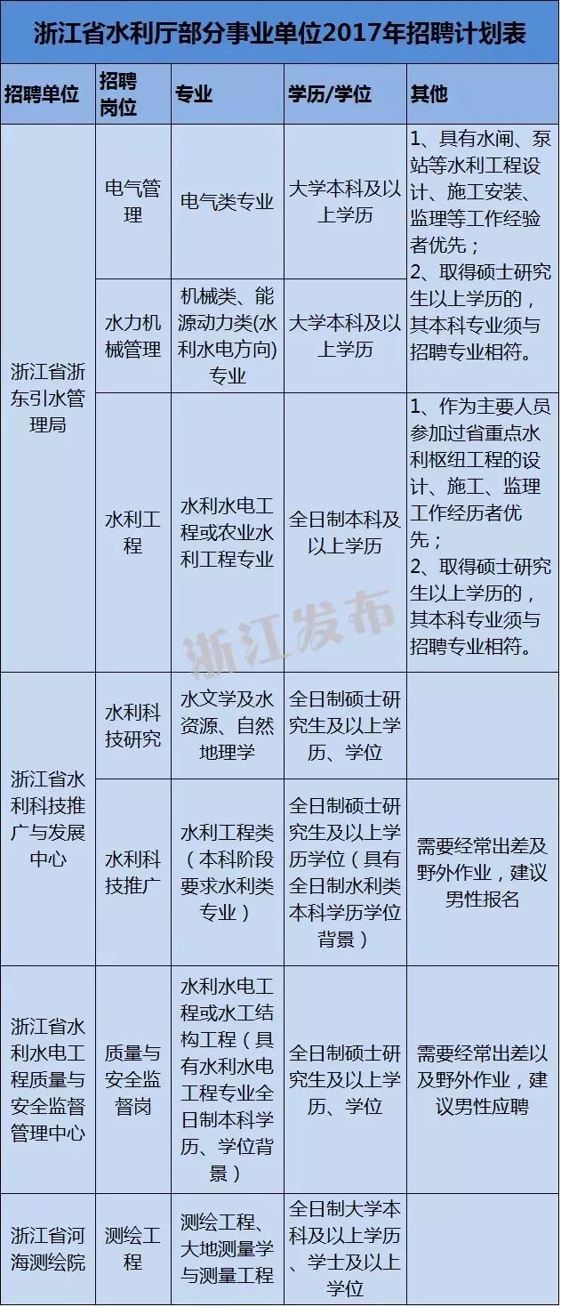 定日县水利局最新招聘信息揭秘