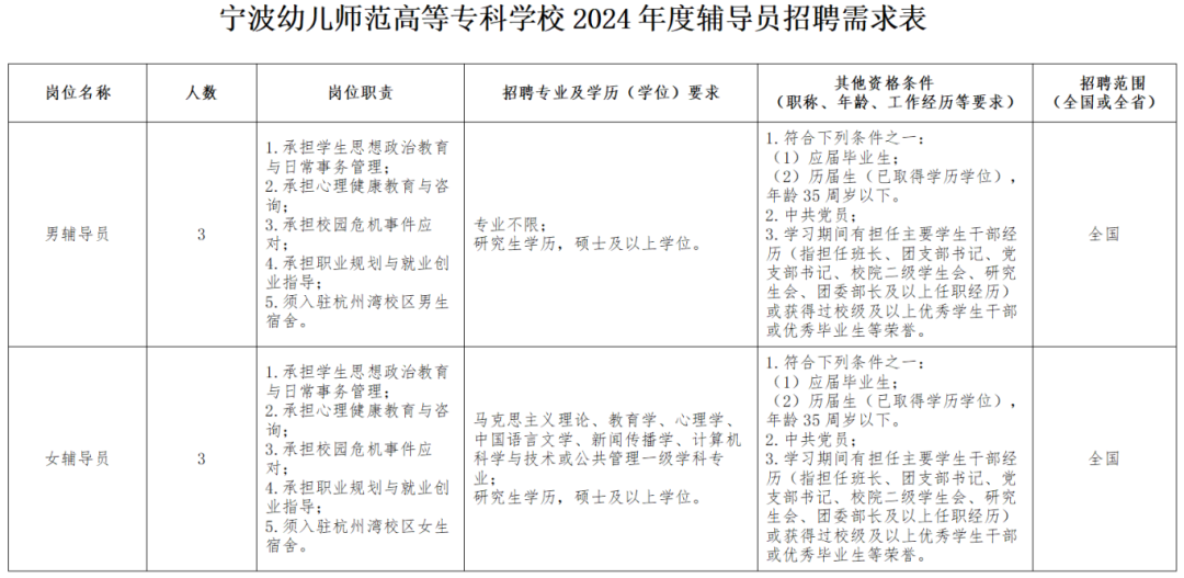 安定区级托养福利事业单位人事任命揭晓及其深远影响