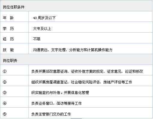 拉萨市房产管理局最新招聘启事概览