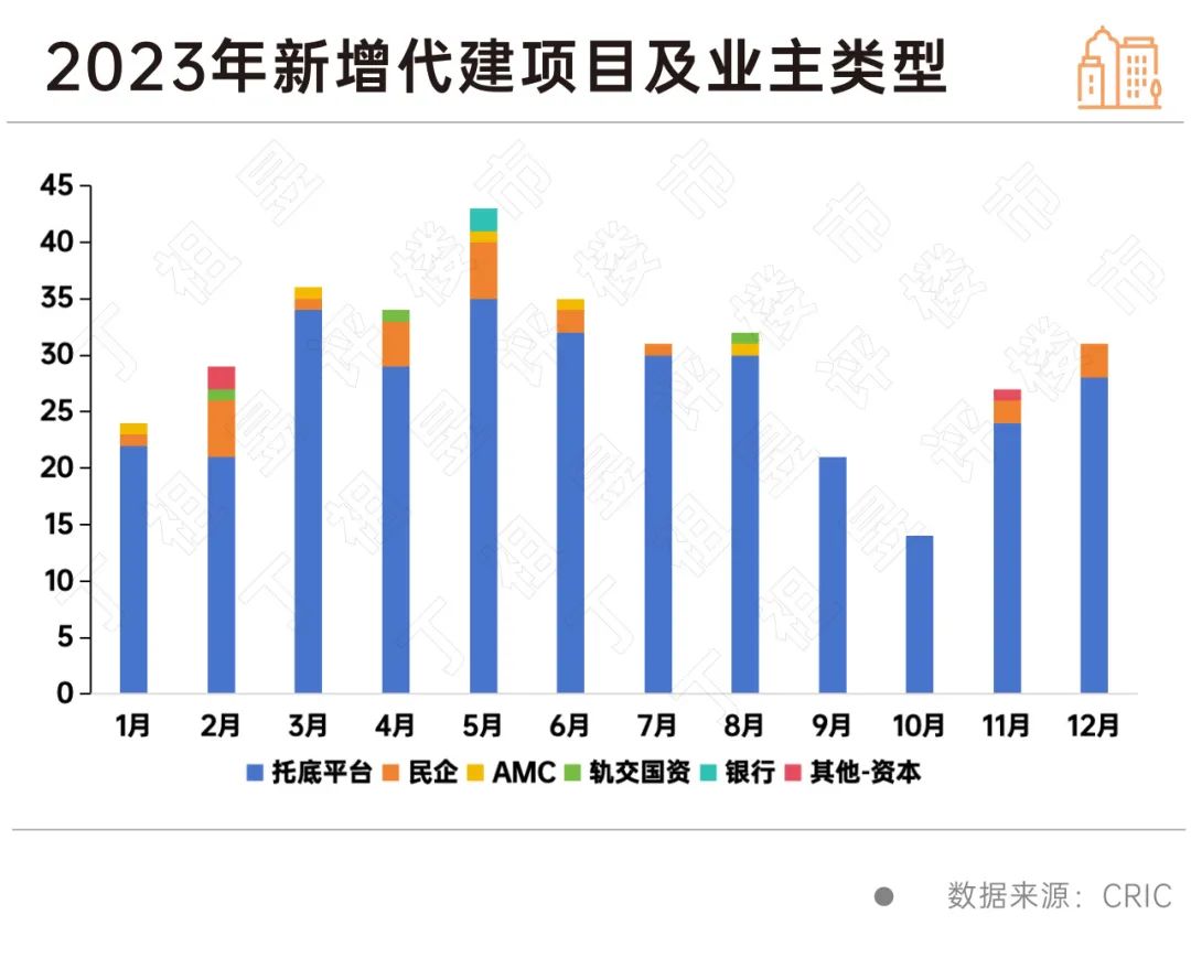 工农区数据与政务服务局新项目，融合创新，智慧发展之路