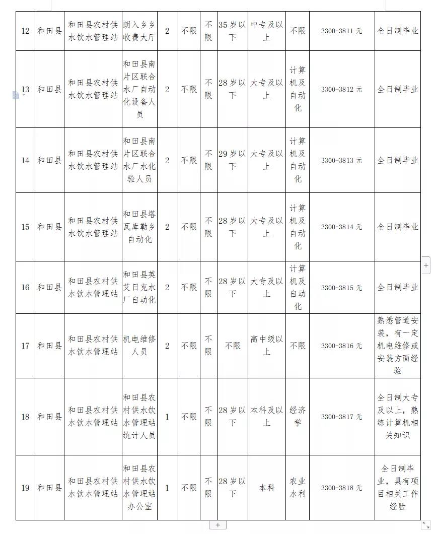 八公山区水利局招聘启事，最新职位空缺与申请要求