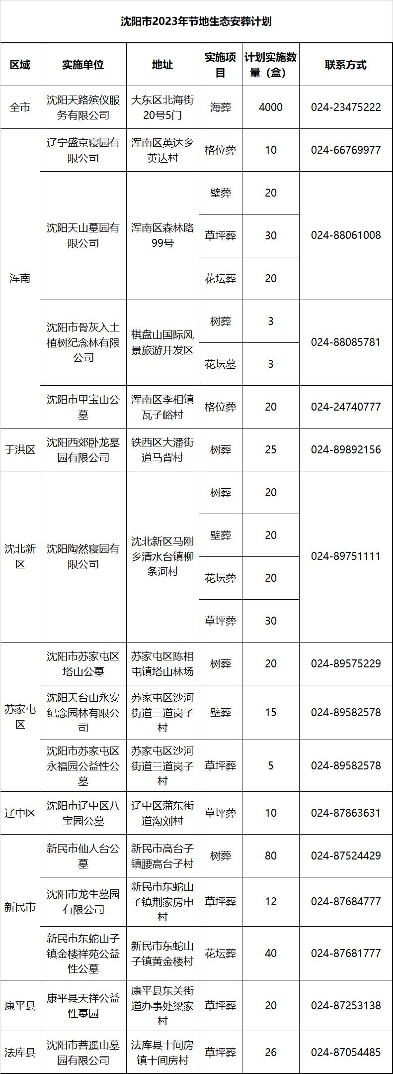 惠民县殡葬事业单位人事任命动态解读