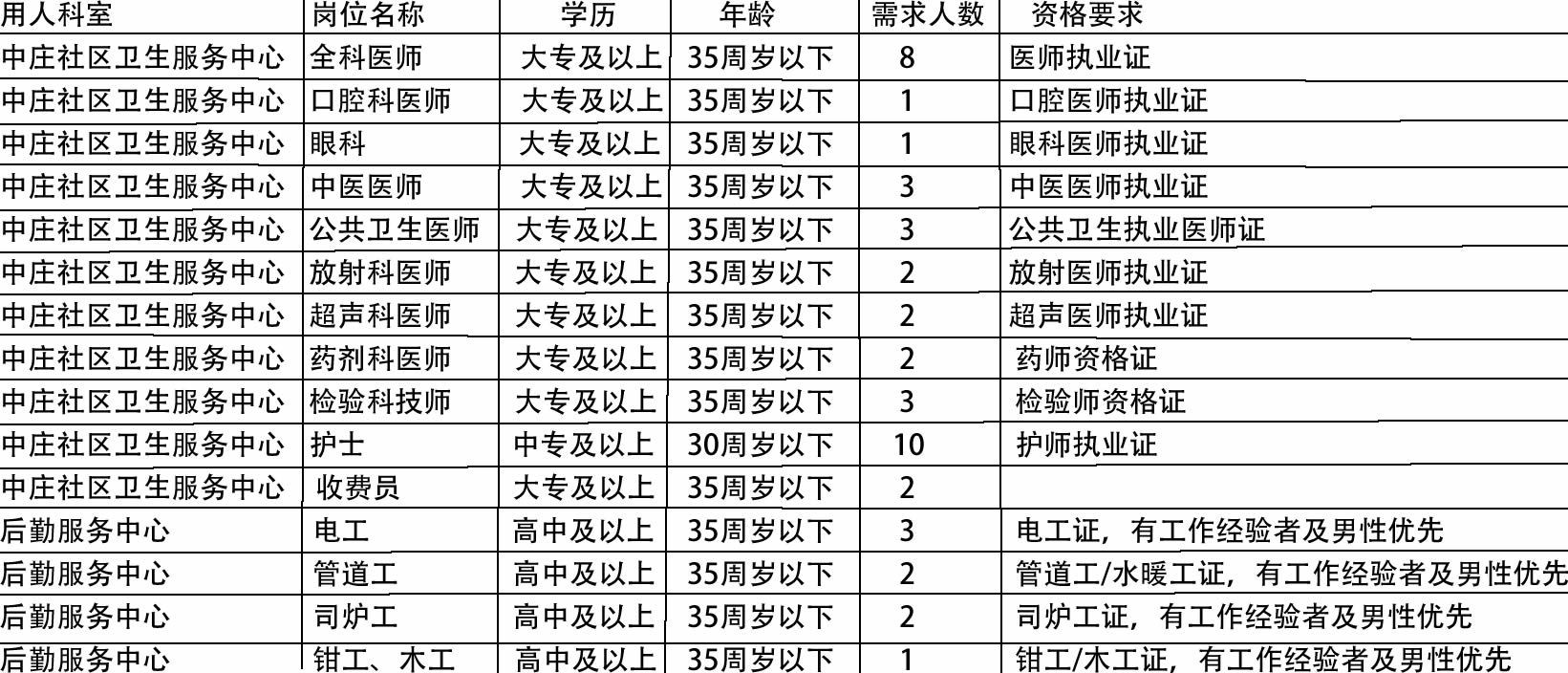 下关区医疗保障局招聘新人才，详细信息解读