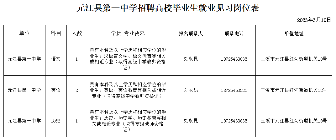 元江哈尼族彝族傣族自治县初中招聘最新信息汇总