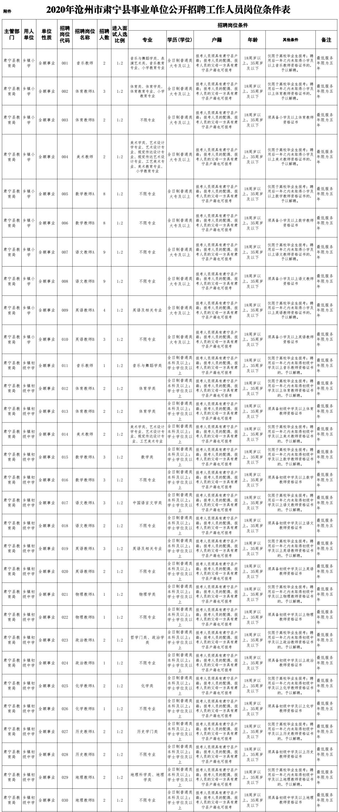 肃宁县初中最新招聘信息全面解析