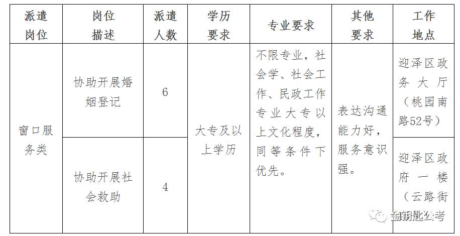 北京市档案局最新招聘启事