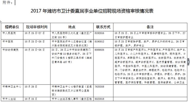 皋兰县计生委最新招聘启事