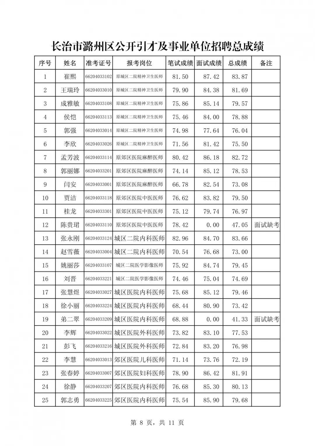 长治县计划生育委员会招聘信息与就业指南发布