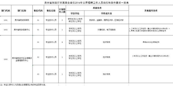 安顺市财政局最新招聘公告详解