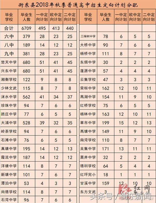 衡东县初中未来发展规划展望