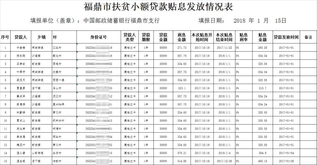 长治市扶贫开发领导小组办公室最新发展规划概览