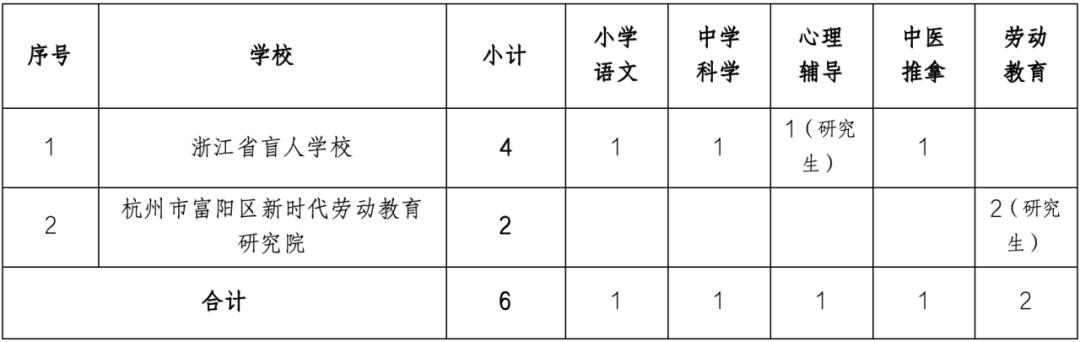 江津区特殊教育事业单位最新项目概览介绍