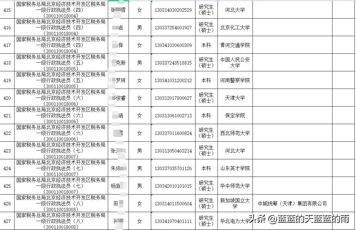 北京市地方税务局最新招聘信息全面解读首览